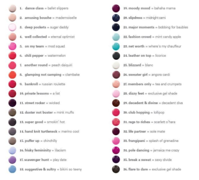 Nail Polish Color Names List
